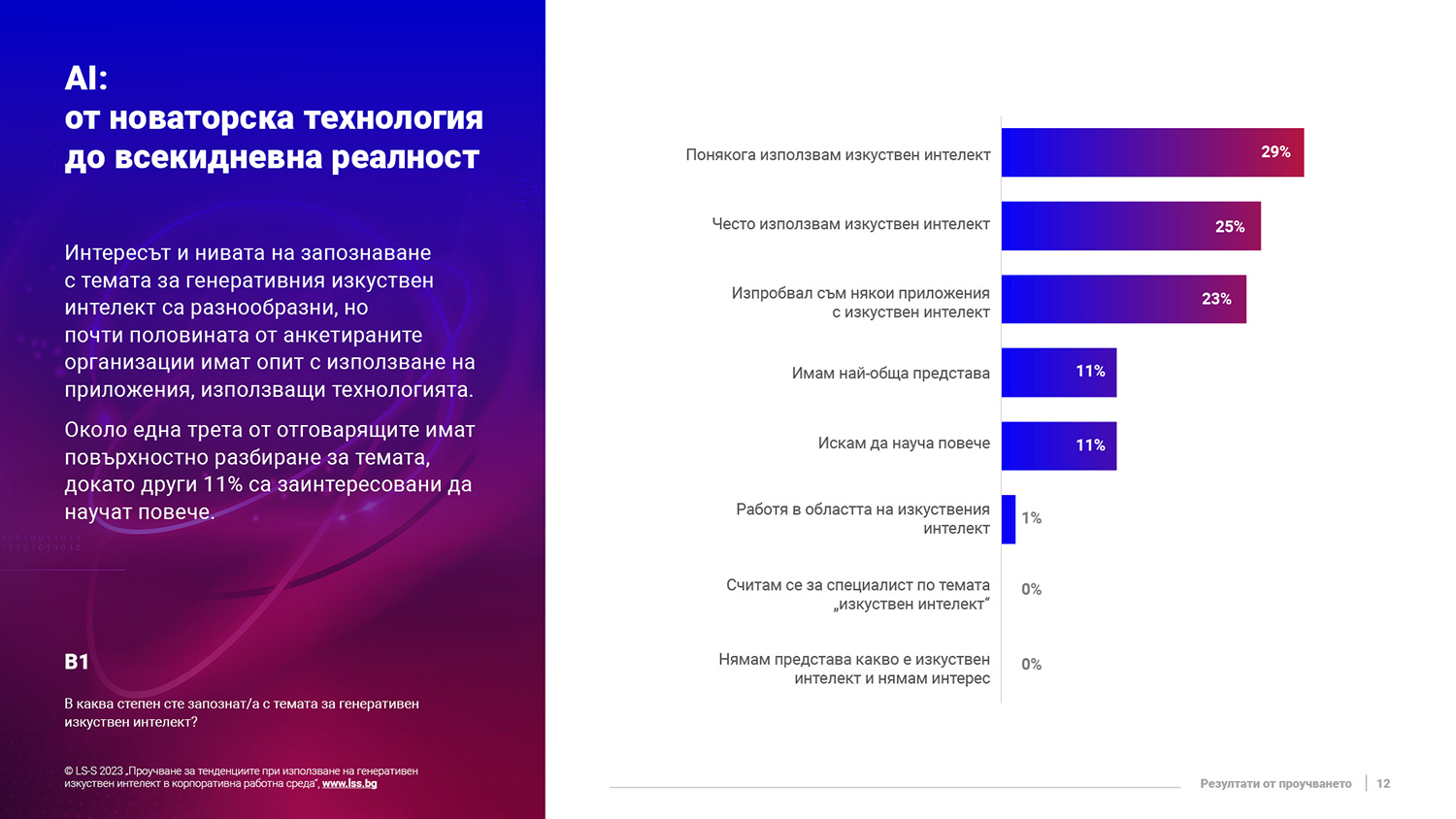 LSS HRD OD AI Report 2023 BG 1